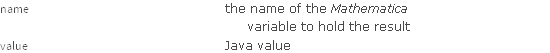 name the name of the Mathematica variable to hold the result; value Java value